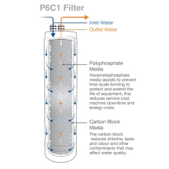 Clearwater Replacement Cartridge for Filtered Water Taps
