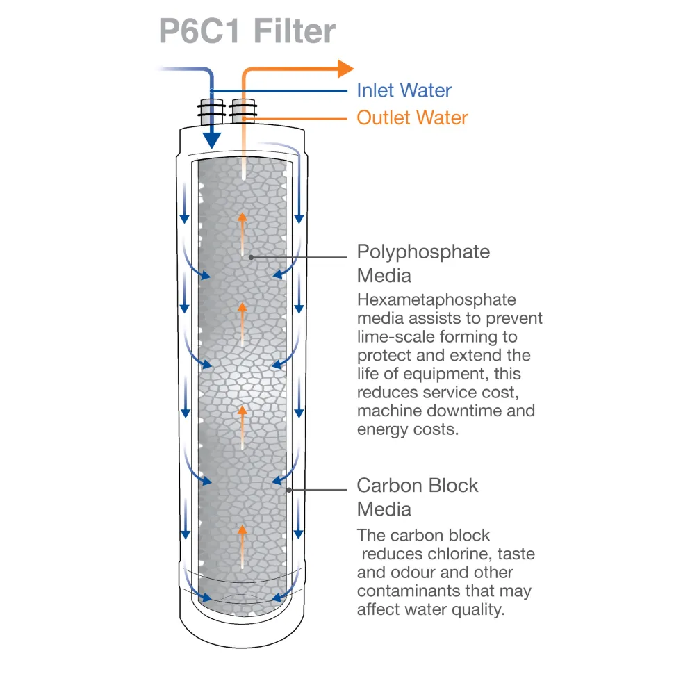 Clearwater Replacement Cartridge for Filtered Water Taps