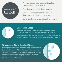 Crosswater Clear 6 6mm Easy Clean Double Panel Hinged Bath Screen - 1500 x 1150mm
