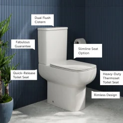 Harbour Icon Rimless Comfort Height Close Coupled Toilet & Soft Close Seat