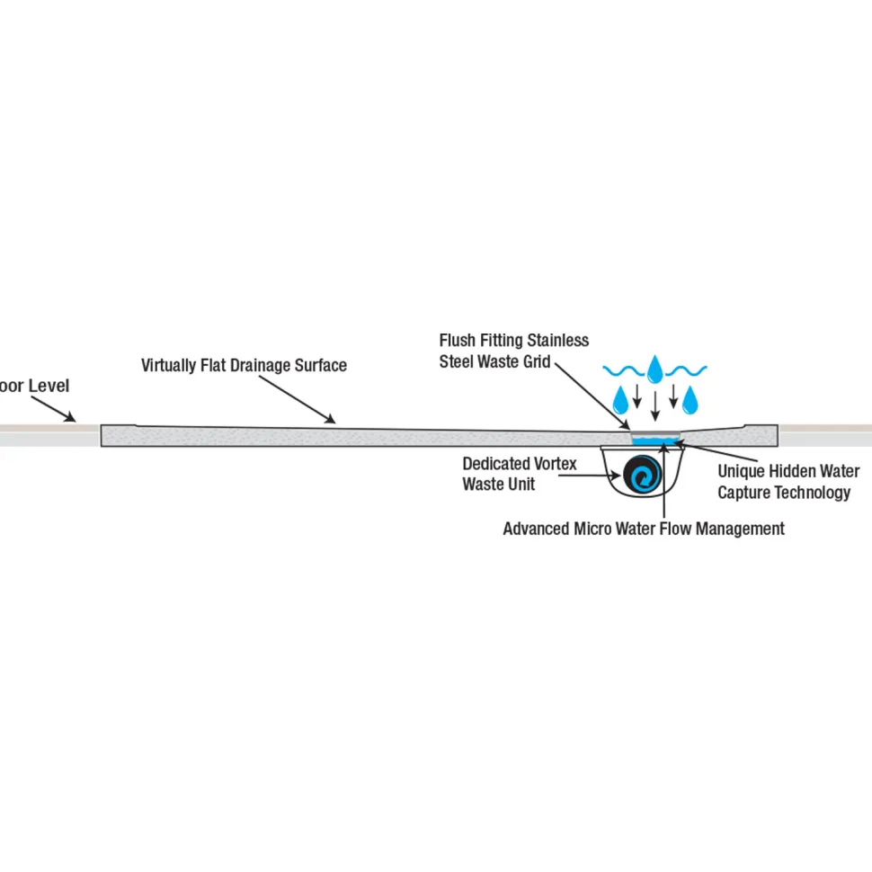 Harbour Linear Shower Waste and Grid Cover