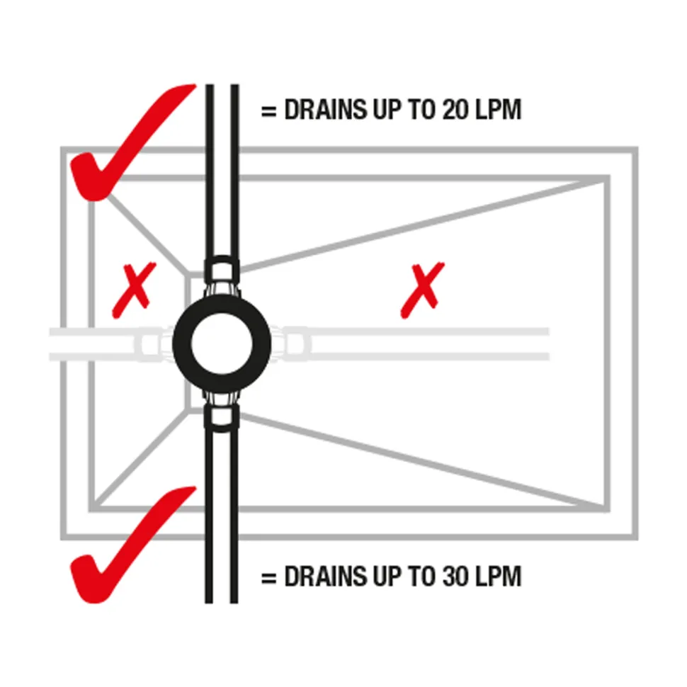 Harbour Linear Shower Waste and Grid Cover