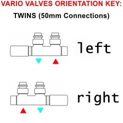 Terma Vario Twins All In One Integrated 50mm Valves with Pipe Masking Set